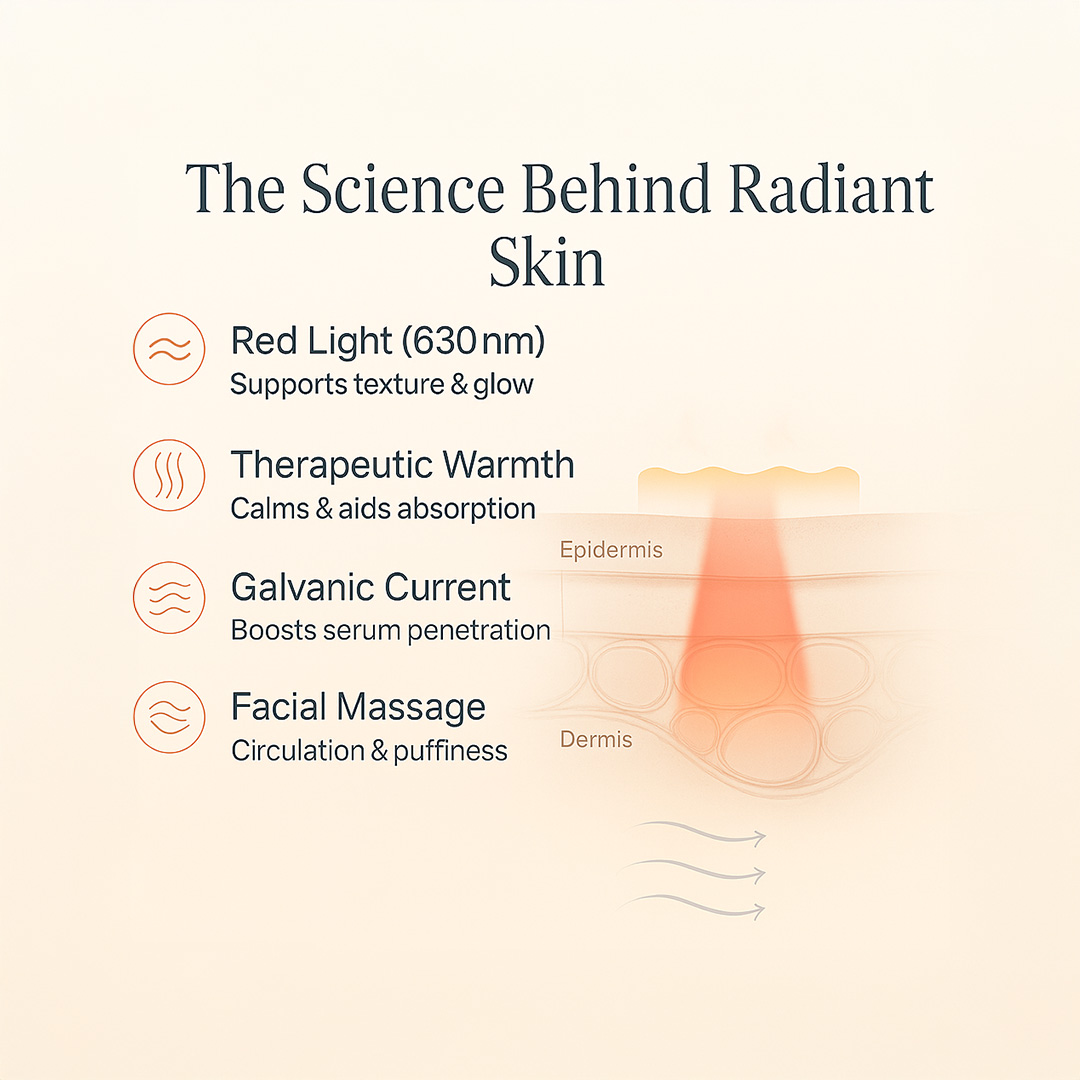 Loosh Lab Red Light Therapy Facial Massager | Your 5-Minute Glow